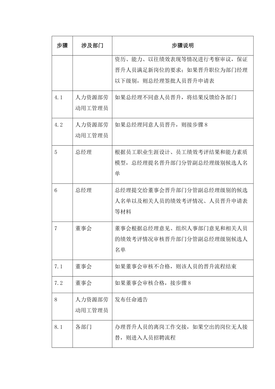 管理制度-XX集团员工晋升制度 4页 精品.doc_第3页