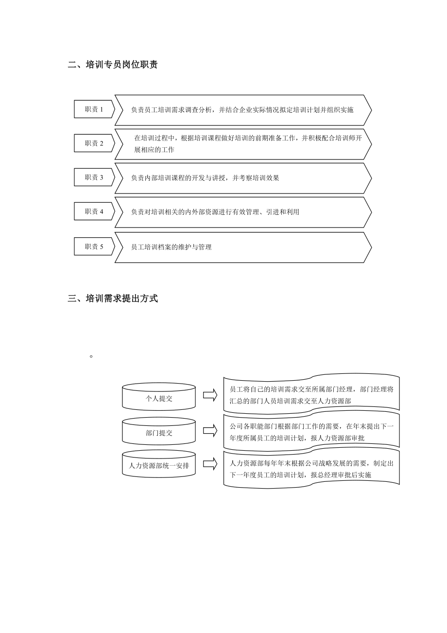 管理制度-人力资源部规范化管理工具箱四培训管理 精品.doc_第2页