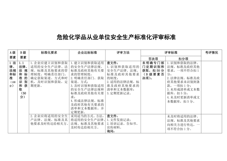 管理制度-XXXX年度最新标准化文档 精品.doc_第1页