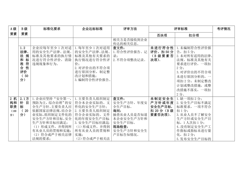 管理制度-XXXX年度最新标准化文档 精品.doc_第2页