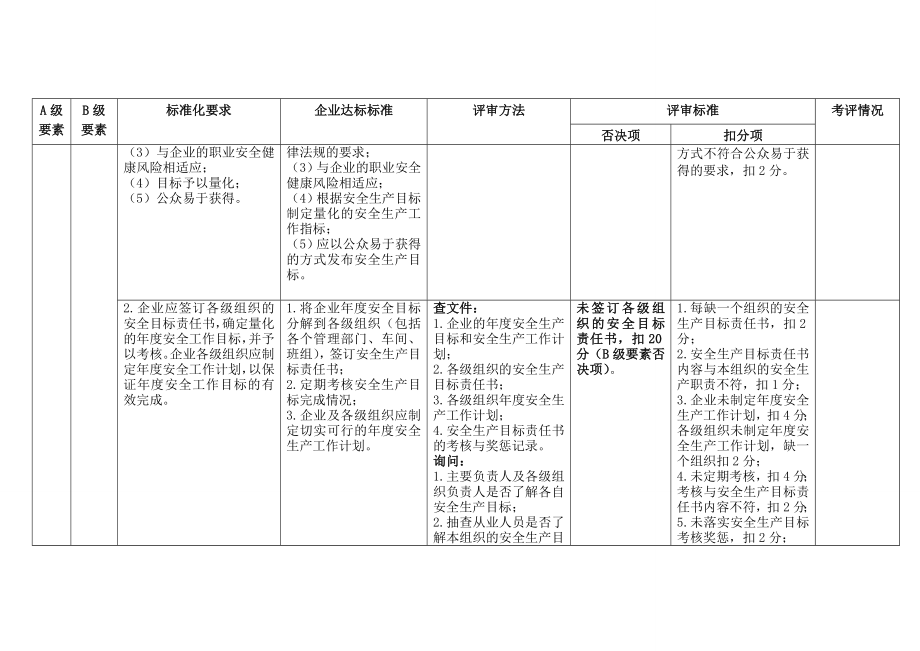 管理制度-XXXX年度最新标准化文档 精品.doc_第3页