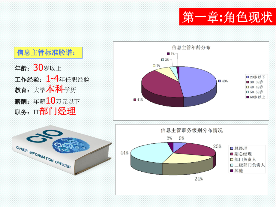 中层管理-03刘保华CIO360中国信息主管网 精品.ppt_第3页