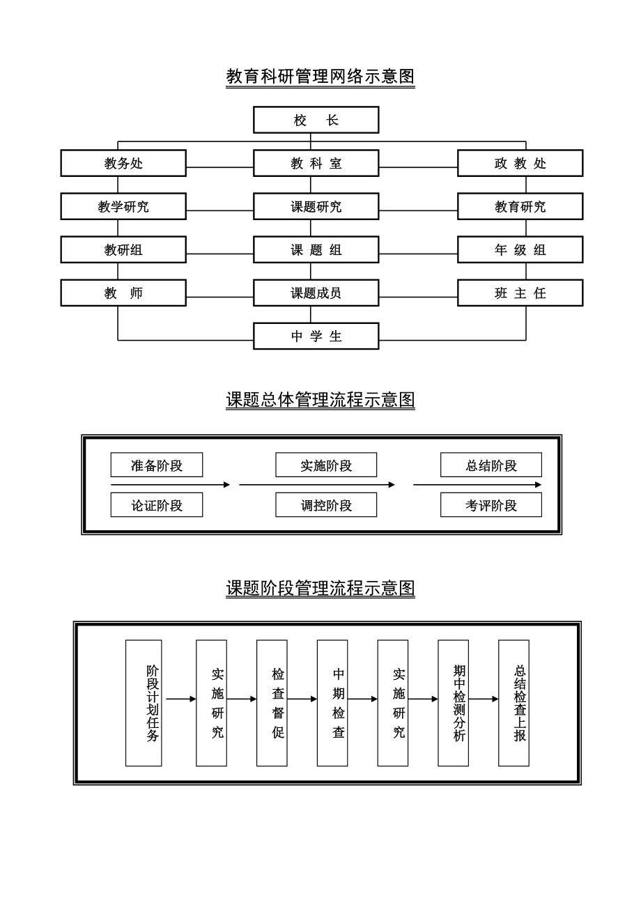 管理制度-教科室工作制度61页 精品.doc_第1页