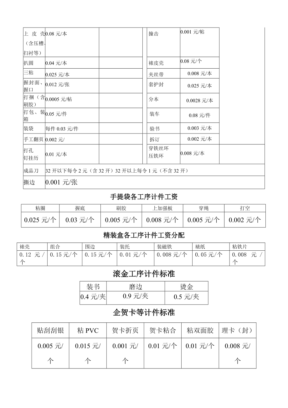 管理制度-工资制度Microsoft Word 文档 2 精品.doc_第2页