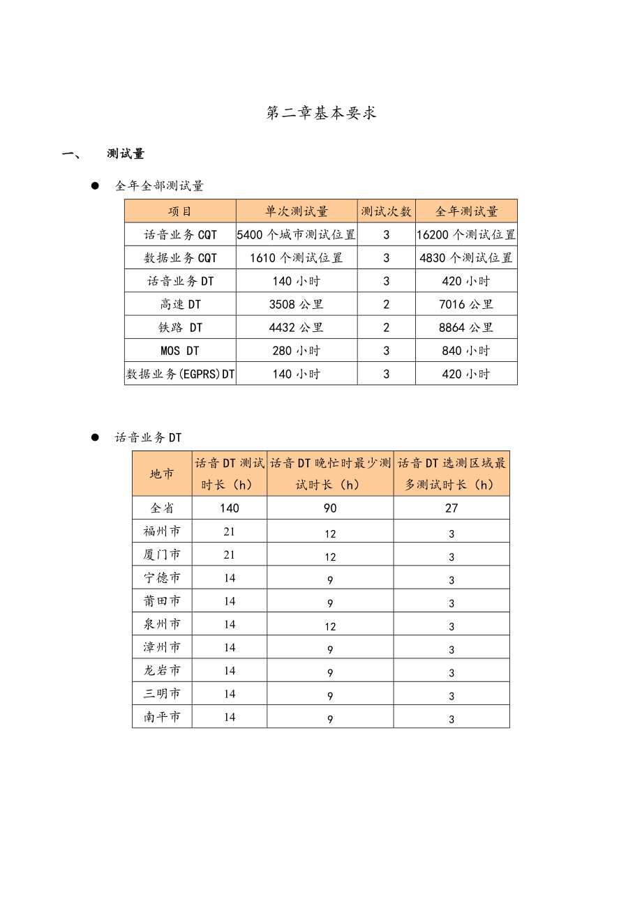 管理制度-XXXX年福建移动GSM网络质量现场测试规范书V6 精品.doc_第2页