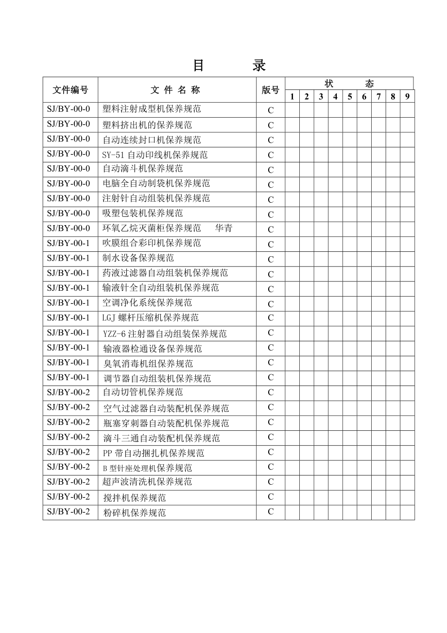 管理制度-生产设备保养规范40页 精品.doc_第2页