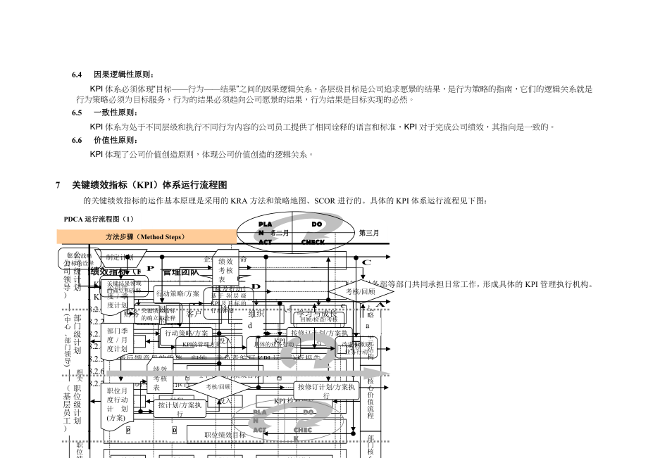 管理制度-实例方太集团KPI绩效考核办法管理制度28页 精品.doc_第3页