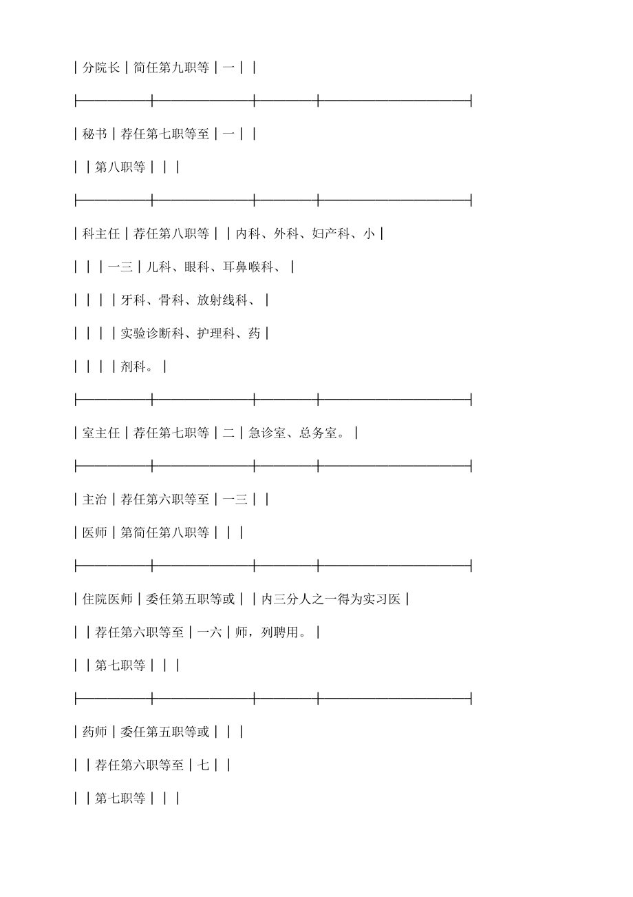 管理制度-行政院卫生署所属医院分院暂行组织规程 精品.doc_第3页