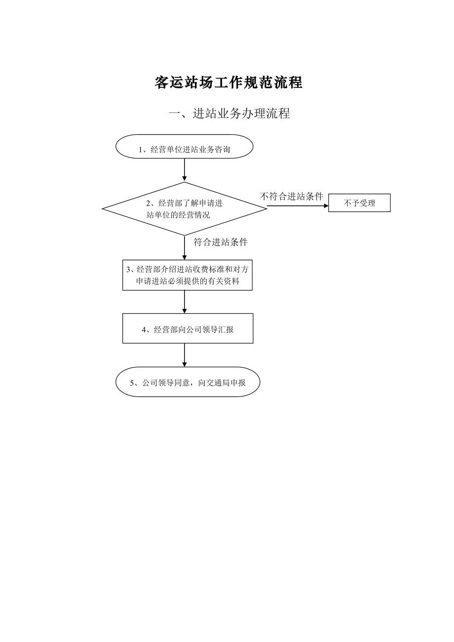 管理制度-客运站场工作规范流程 精品.doc_第1页