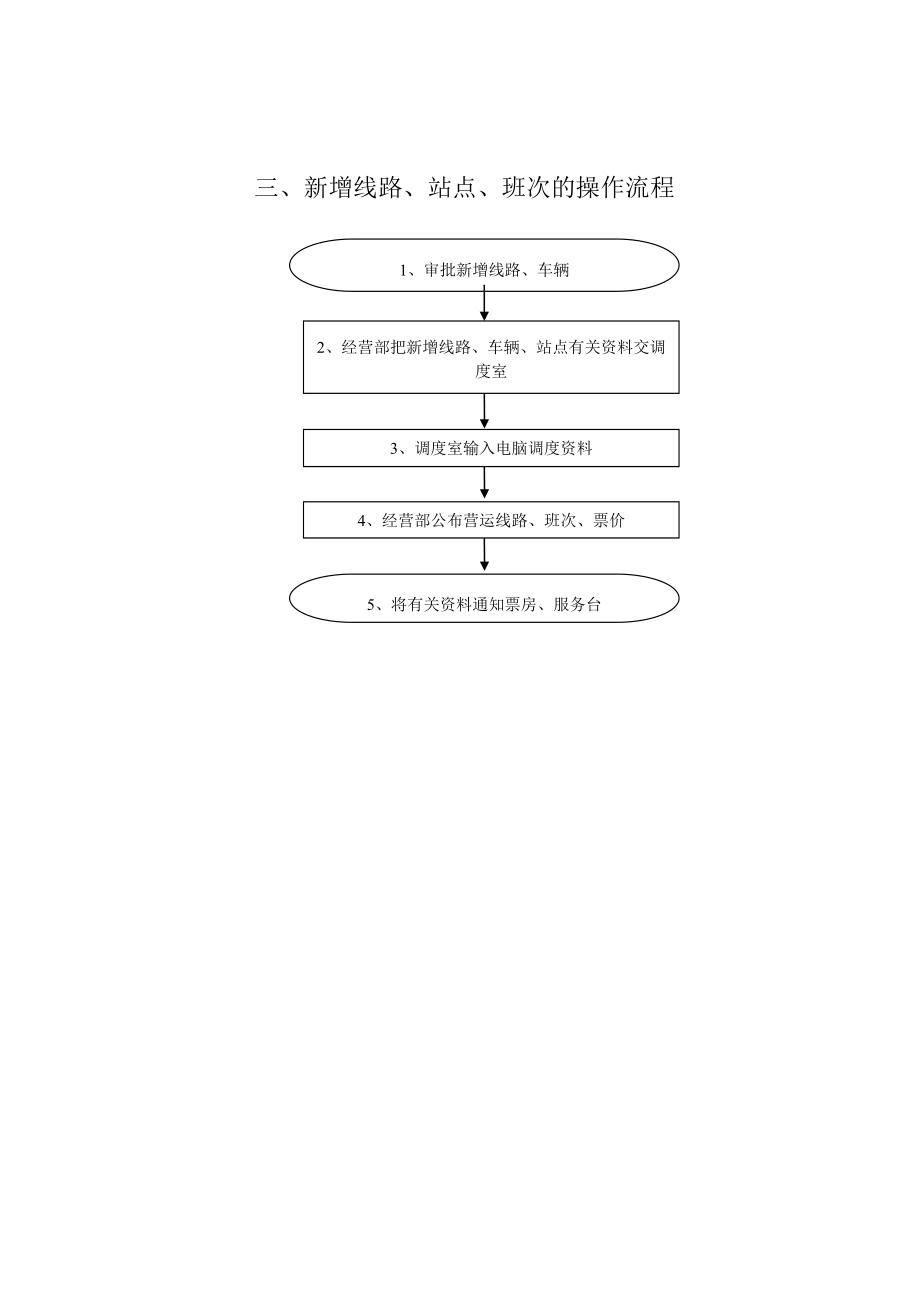 管理制度-客运站场工作规范流程 精品.doc_第3页