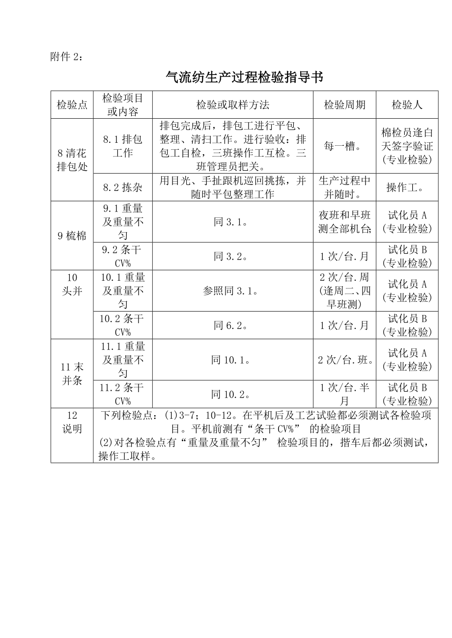 管理制度-MY3039附件15 生产过程检验规范 精品.doc_第2页