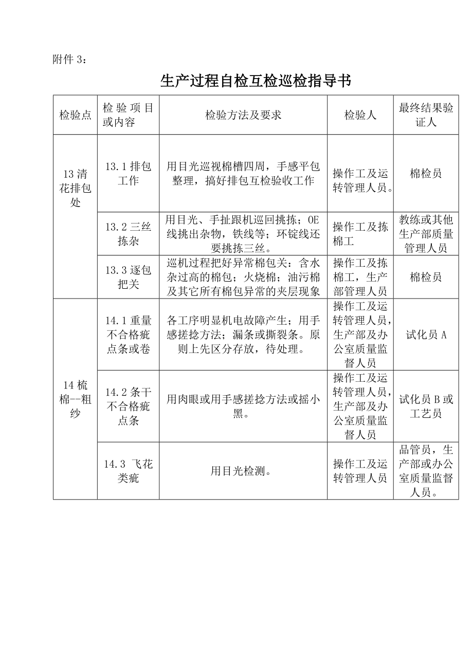 管理制度-MY3039附件15 生产过程检验规范 精品.doc_第3页