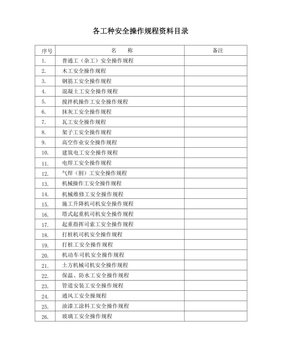 管理制度-各工种安全操作规程2 精品.doc_第2页