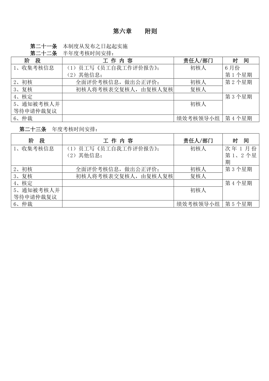 管理制度-公司绩效考核制度 精品.doc_第3页