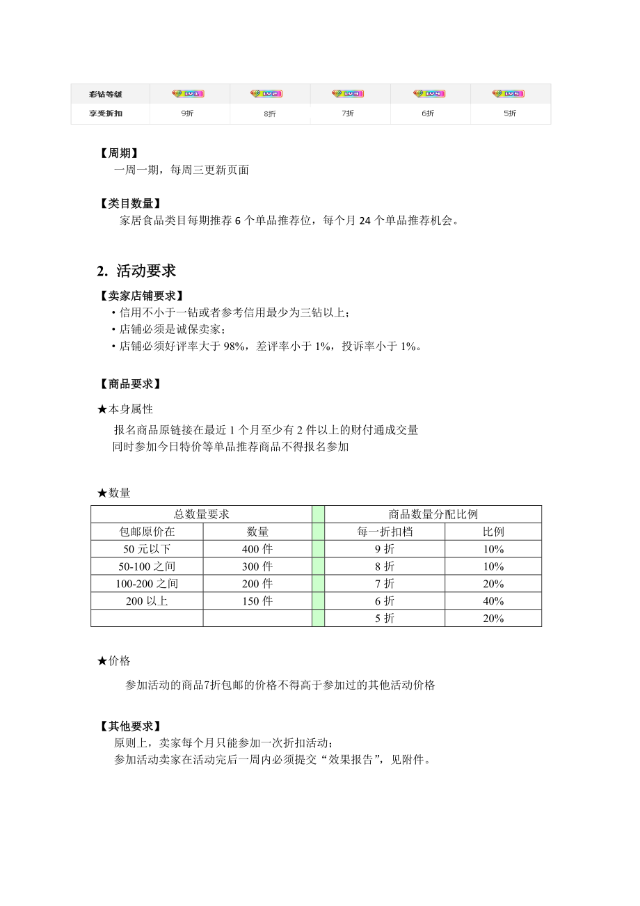 管理制度-折扣专享我最牛活动工作规范 精品.doc_第2页