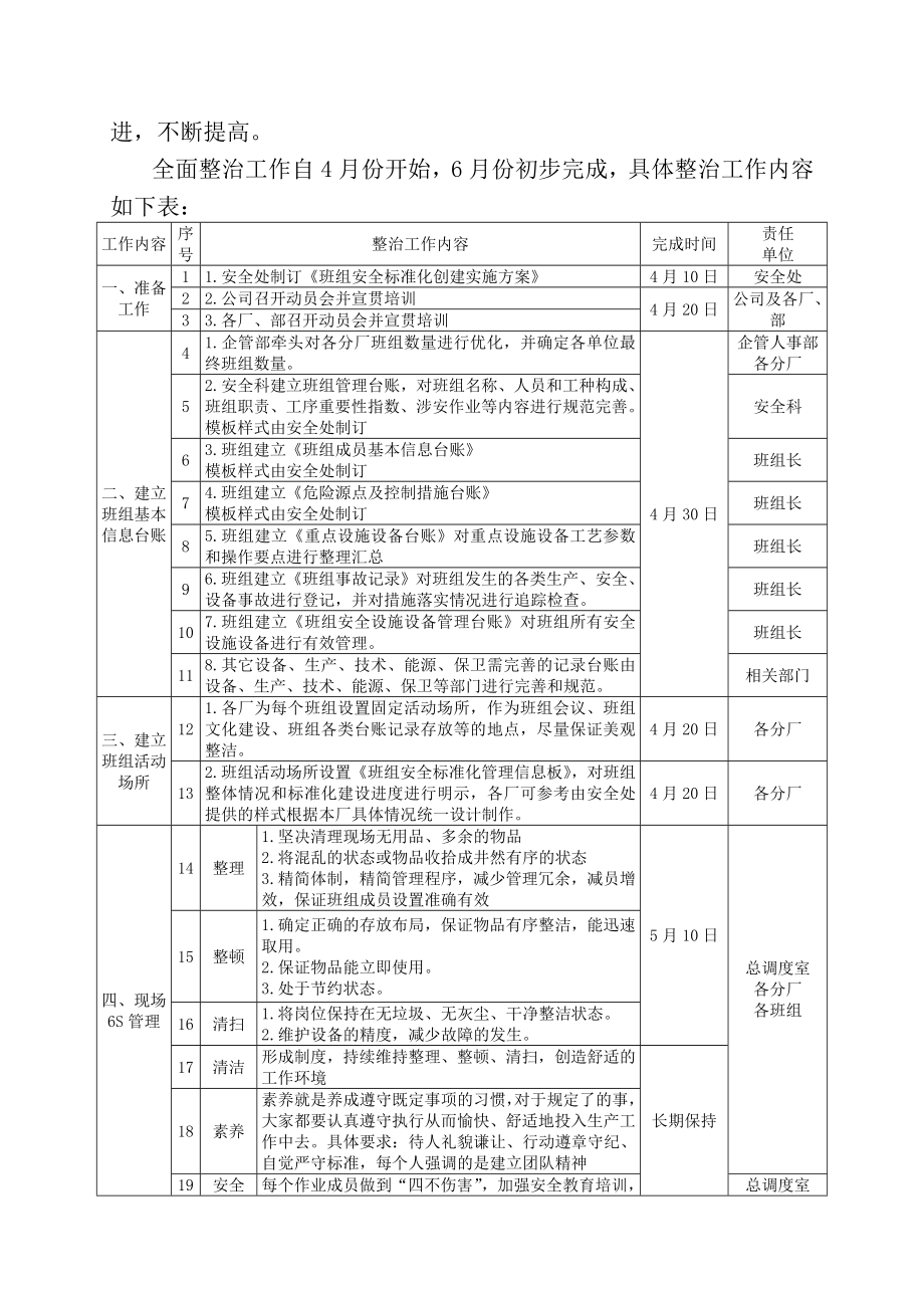 管理制度-班组安全标准化实施方案31页 精品.doc_第3页