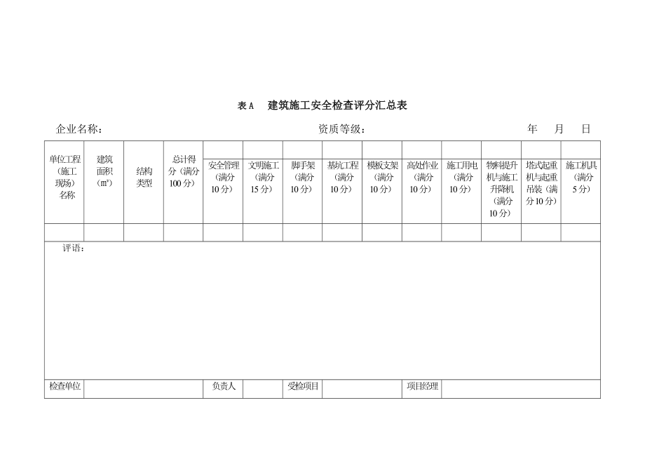 管理制度-安全评价表5911新规范中的表格 精品.doc_第1页