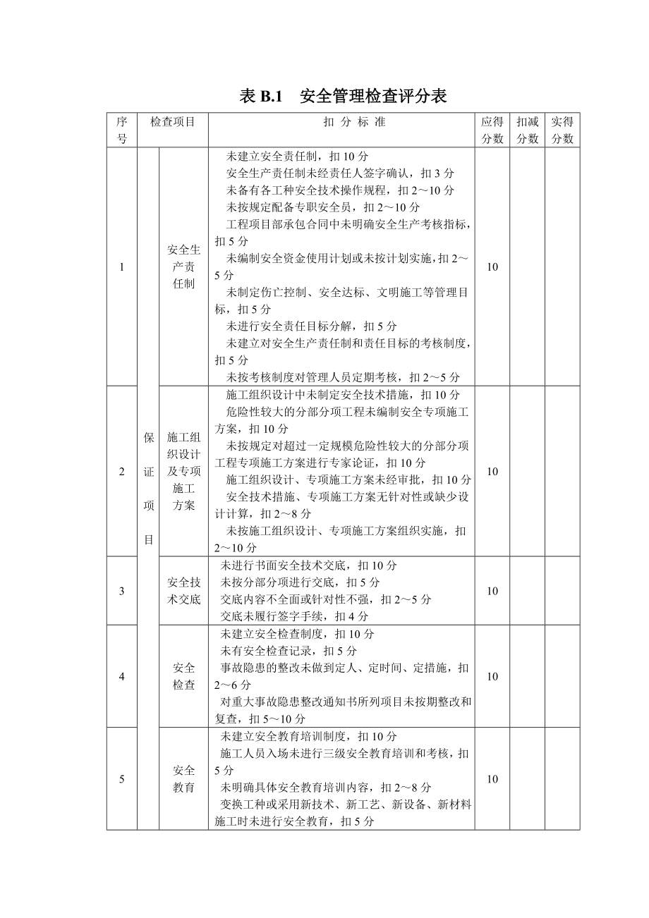 管理制度-安全评价表5911新规范中的表格 精品.doc_第3页