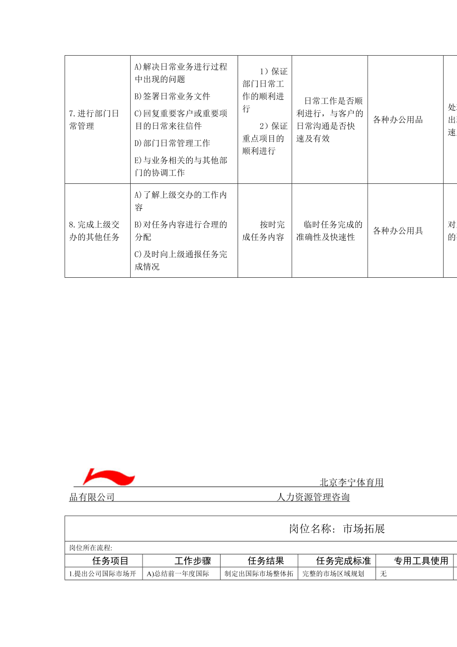 管理制度-国际市场部工作规范 精品.doc_第3页