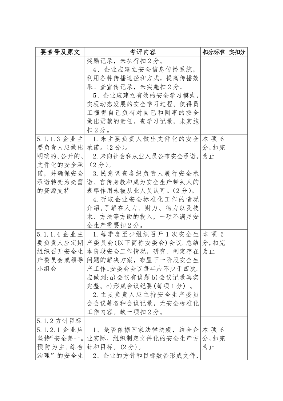 管理制度-危险化学品从业单位安全标准化最新考评细则 精品.doc_第2页