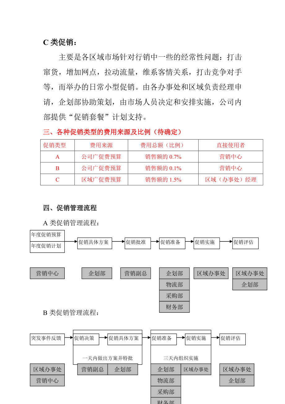 管理制度-某公司促销管理规范暂行 精品001.doc_第3页