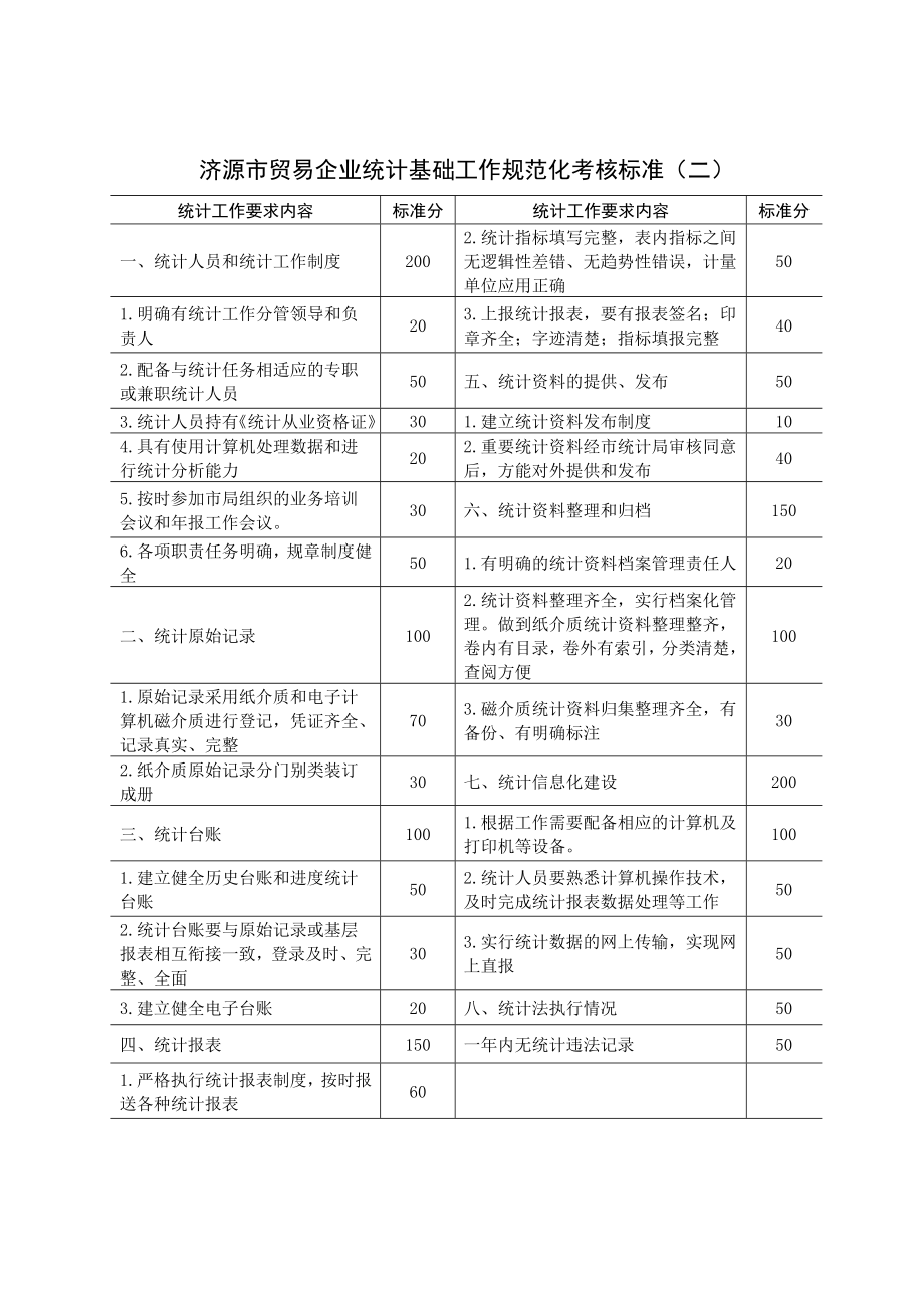 管理制度-济源市统计专业基础工作规范化考核标准 精品.doc_第2页