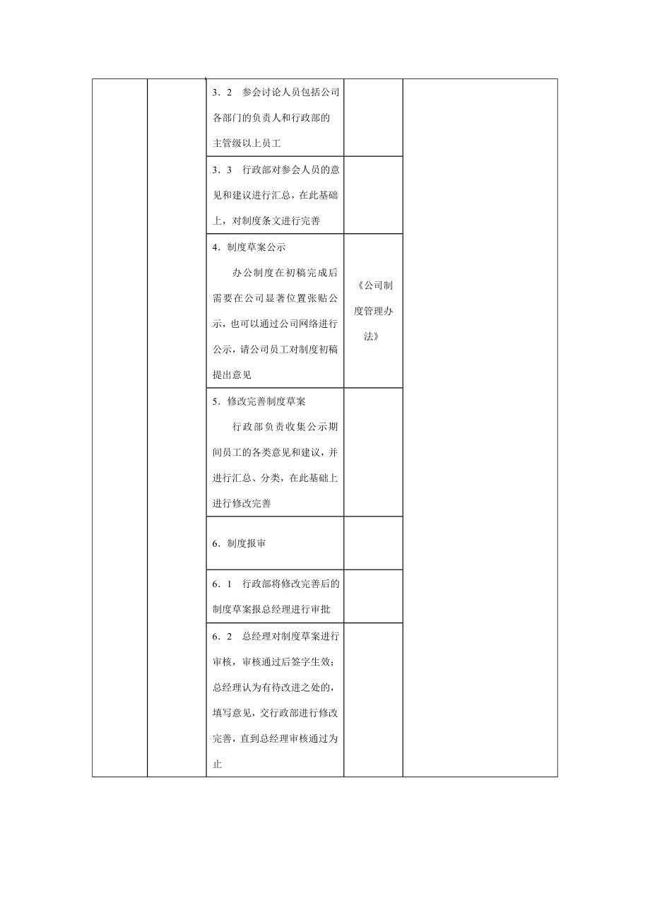 管理制度-办公制度制定工作流程 精品.doc_第2页