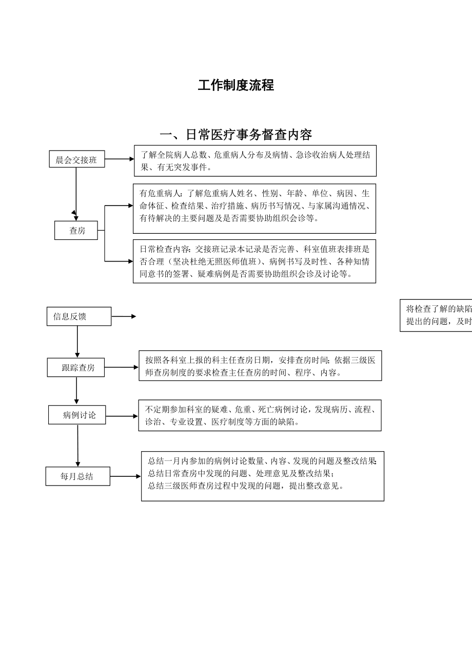 管理制度-深圳台兴男科医院医务科工作制度 精品.doc_第2页