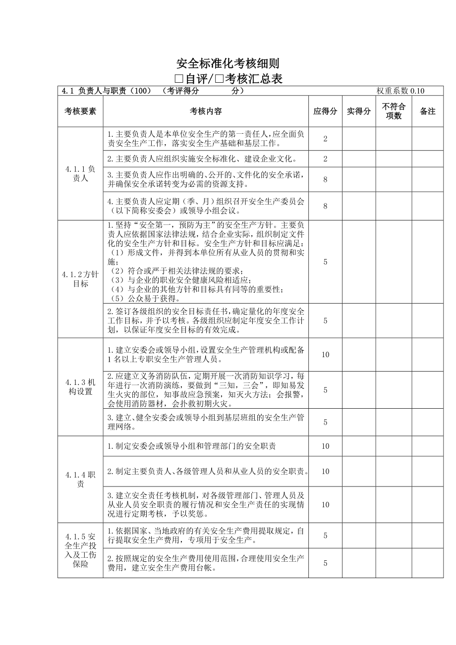 管理制度-安全标准化考核细则 精品.doc_第1页