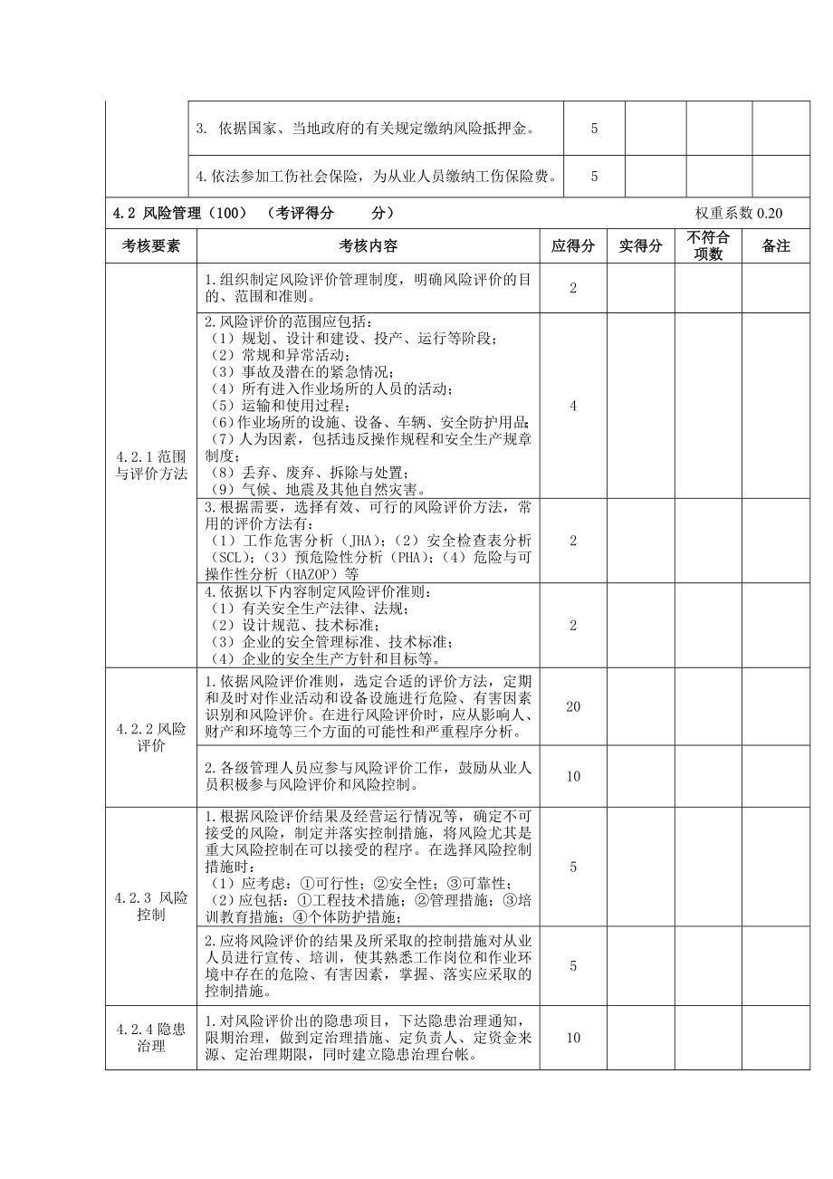 管理制度-安全标准化考核细则 精品.doc_第2页