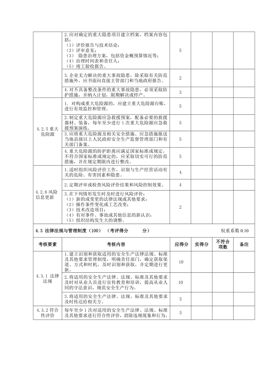 管理制度-安全标准化考核细则 精品.doc_第3页