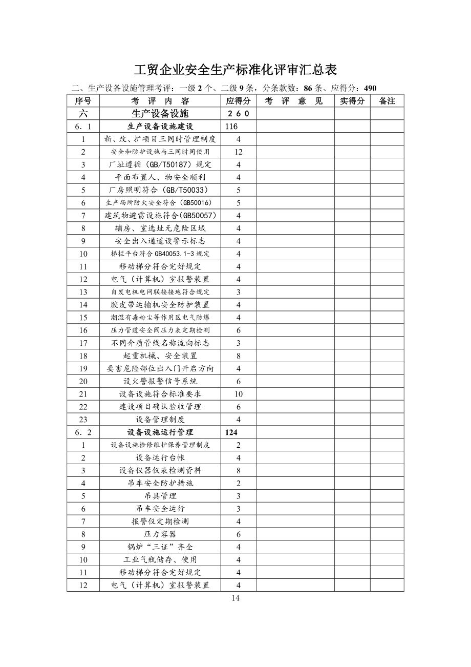 管理制度-标准化评分汇总表 精品.doc_第3页