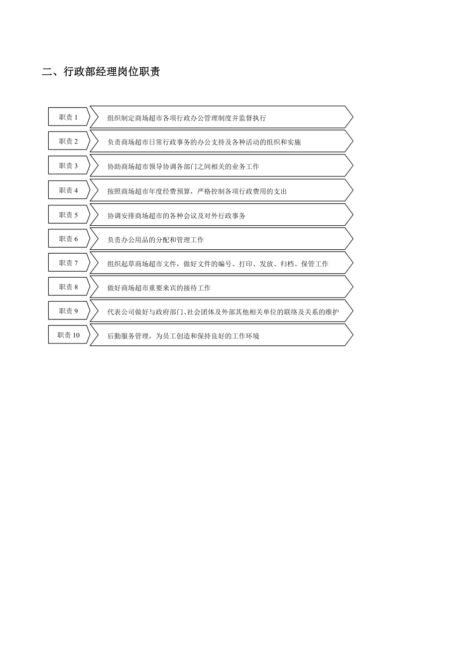 管理制度-商超人事行政规范职责系统 精品.docx_第3页