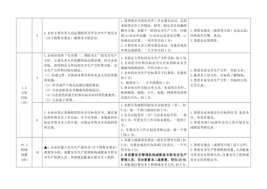 管理制度-危险化学品企业安全标准化标准及考核评分细则通用 精品.doc_第2页