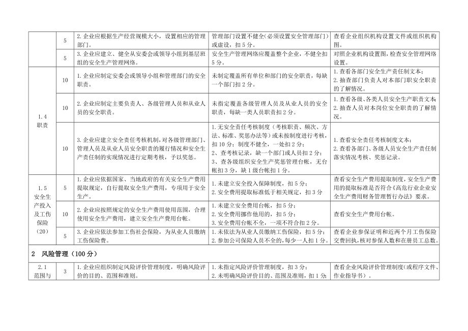 管理制度-危险化学品企业安全标准化标准及考核评分细则通用 精品.doc_第3页