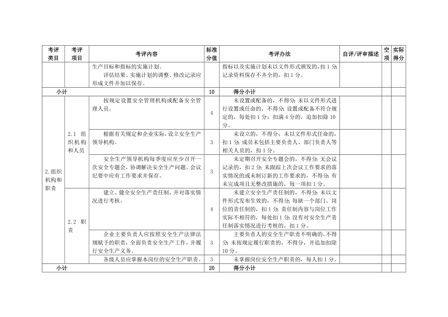 管理制度-仓储物流企业标准化 精品.doc_第3页