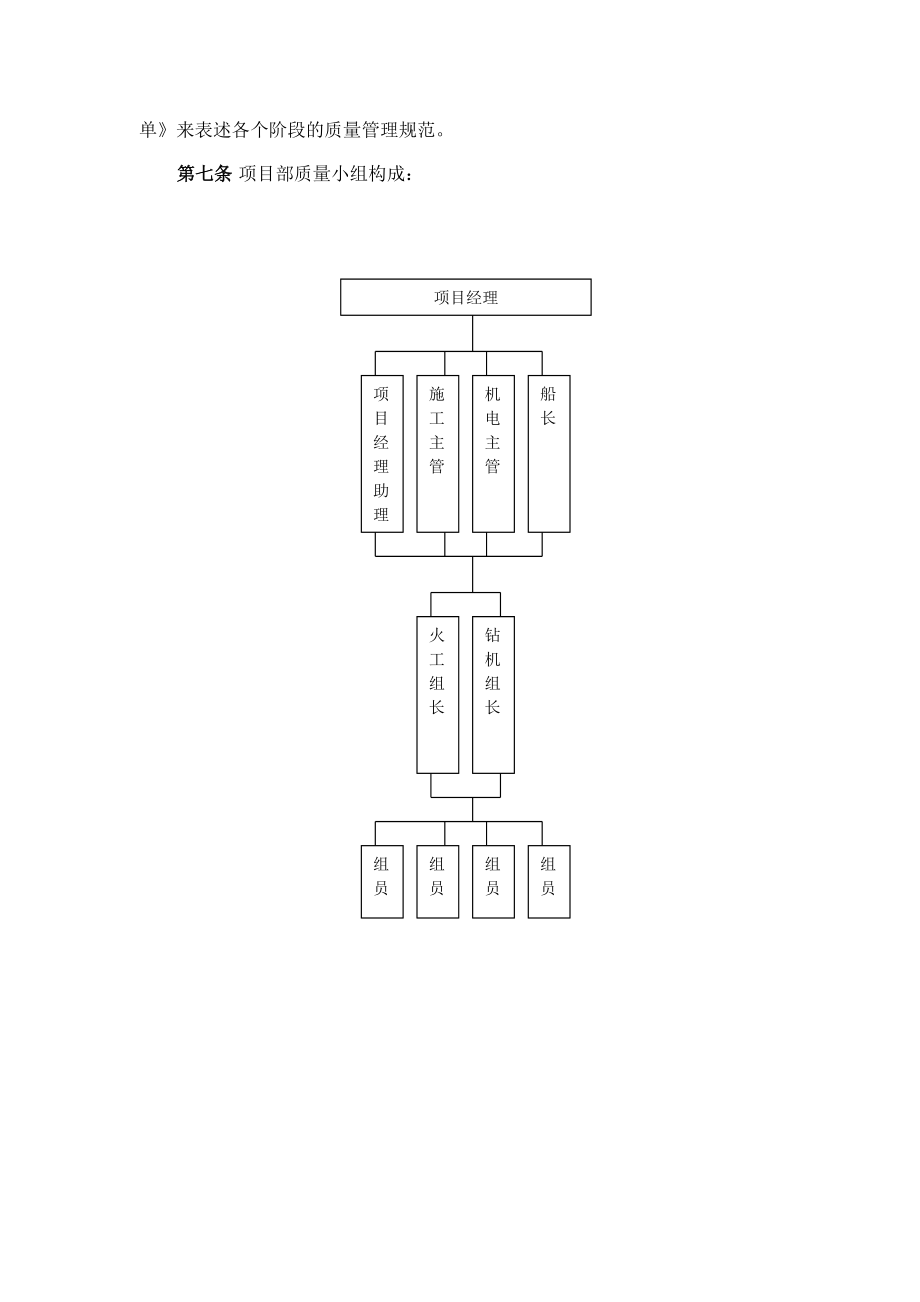 管理制度-项目质量管理规范1 精品.doc_第3页