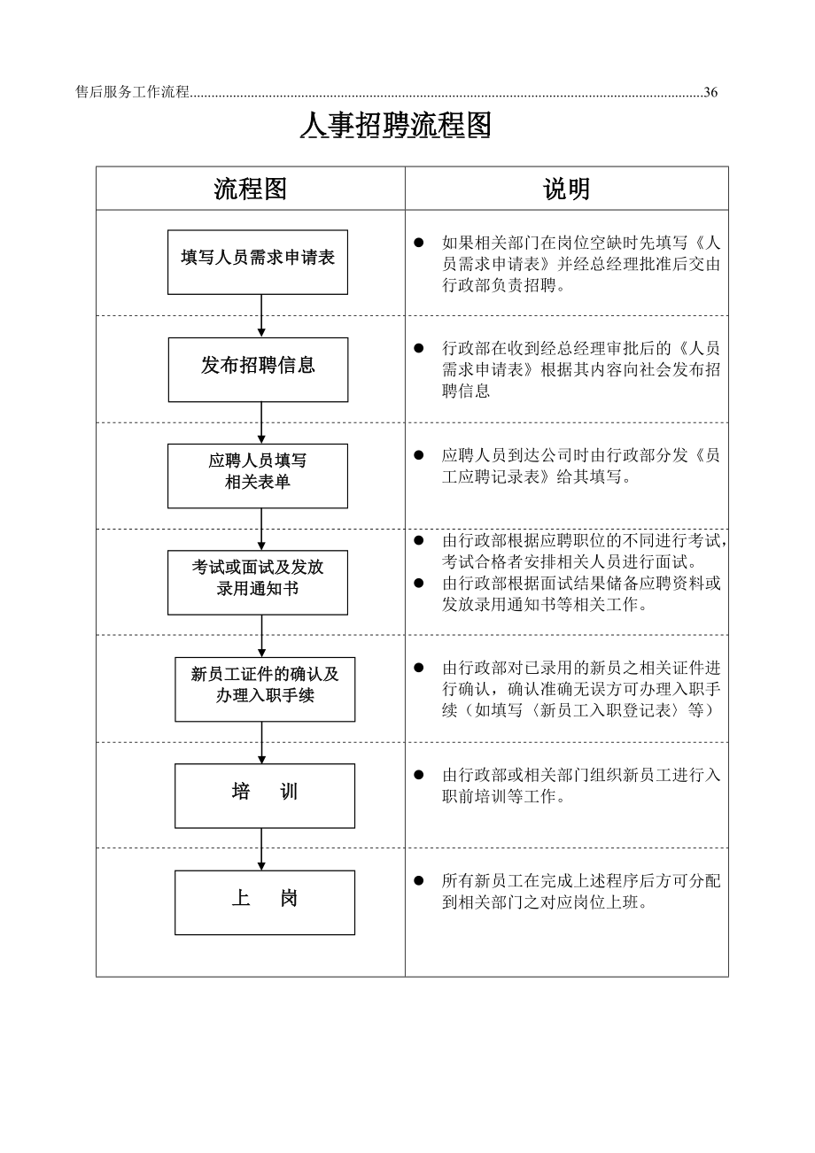 管理制度-某公司各部门日常工作流程图规范版 精品.doc_第3页