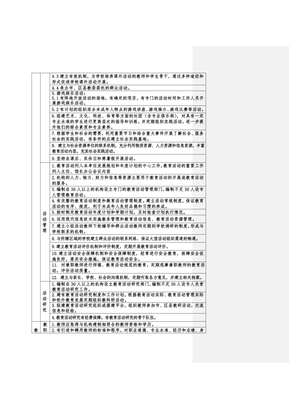 管理制度-北京市校外教育机构工作规程实施细则 精品.doc_第2页