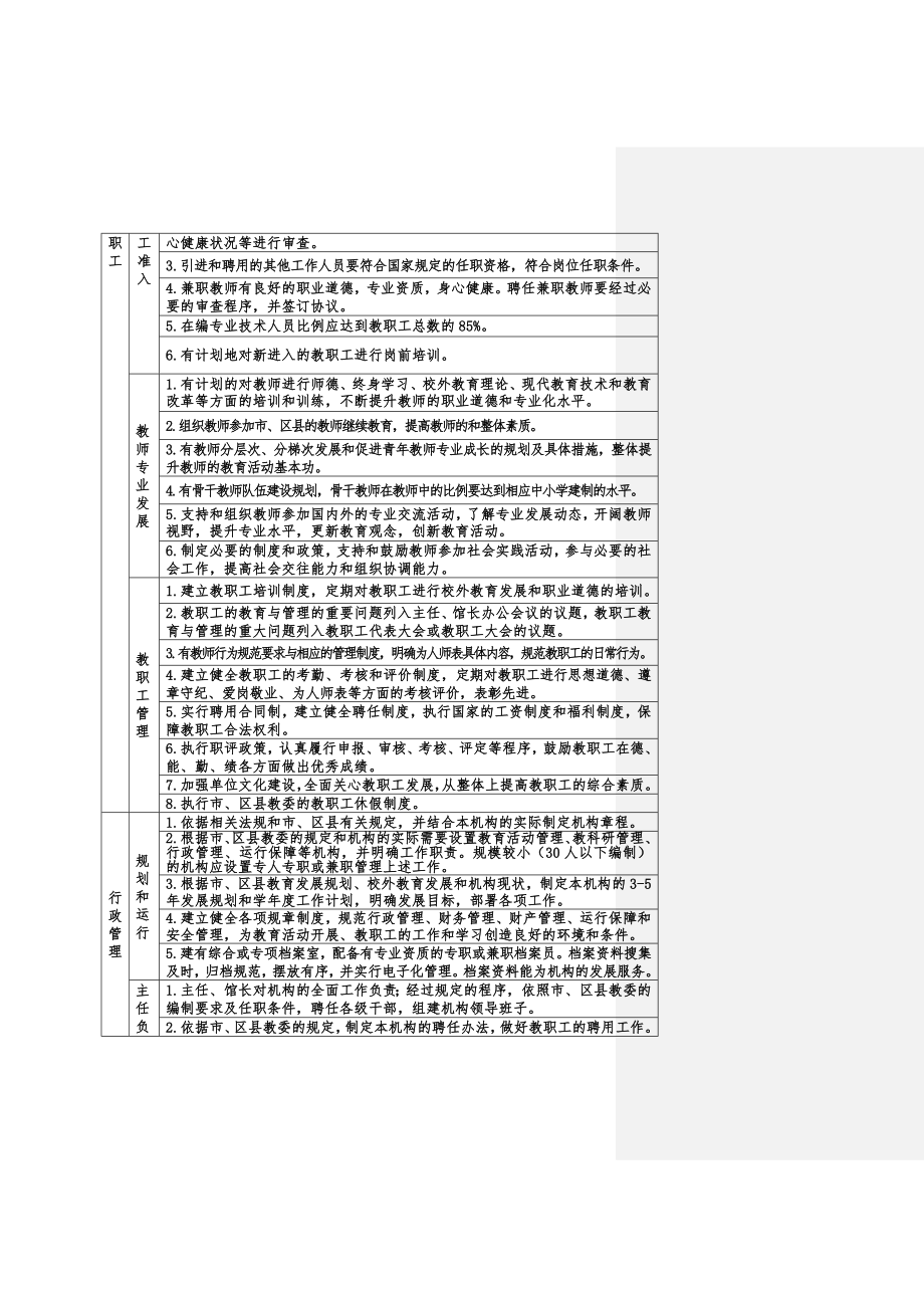 管理制度-北京市校外教育机构工作规程实施细则 精品.doc_第3页