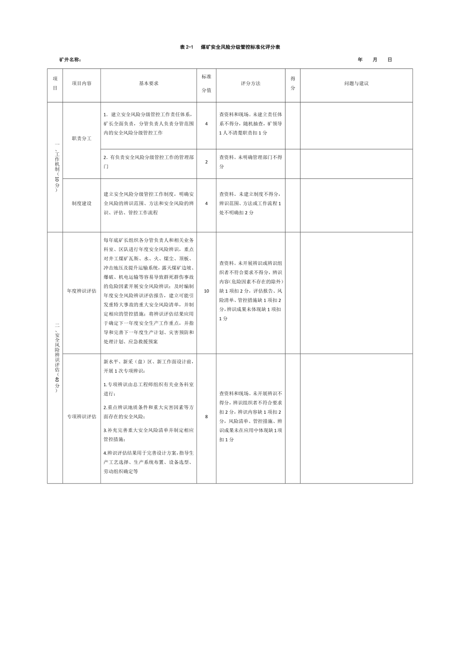 管理制度-标准化考评表47页 精品.docx_第1页