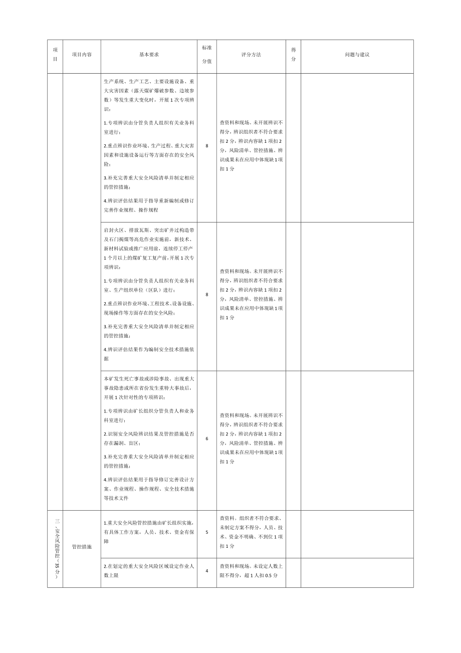 管理制度-标准化考评表47页 精品.docx_第2页