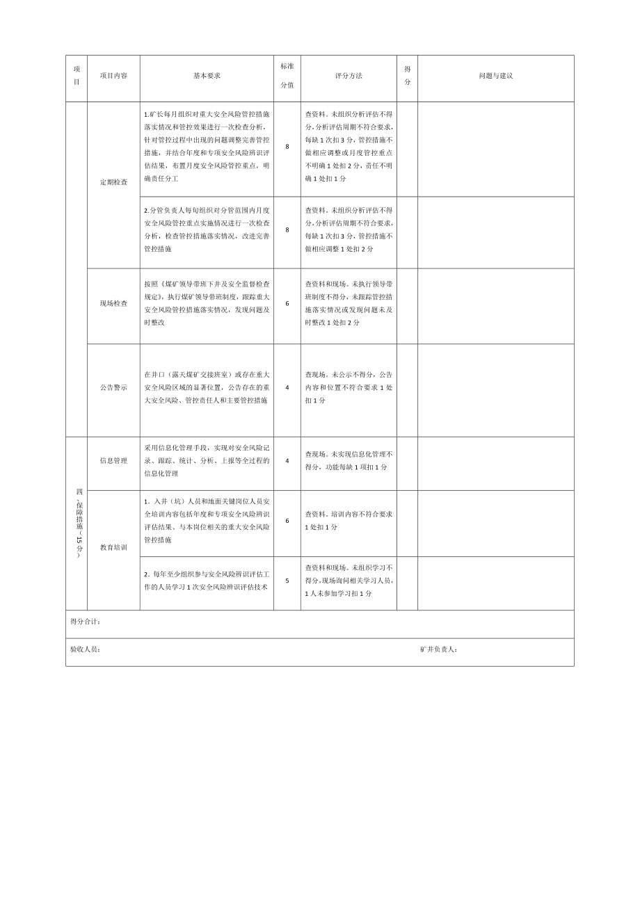 管理制度-标准化考评表47页 精品.docx_第3页