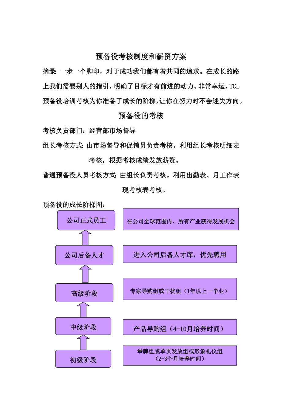 管理制度-预备役考核制度 1页 精品.doc_第1页