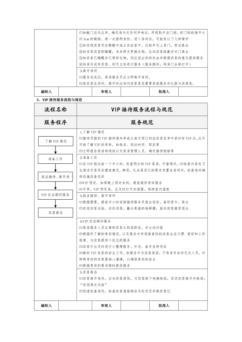 管理制度-客房部工作流程及规范 精品.doc_第2页