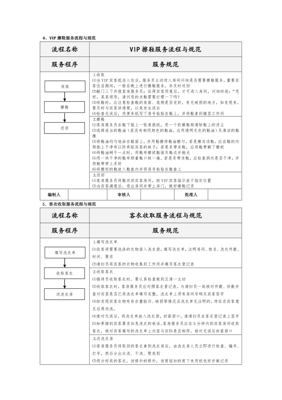 管理制度-客房部工作流程及规范 精品.doc_第3页