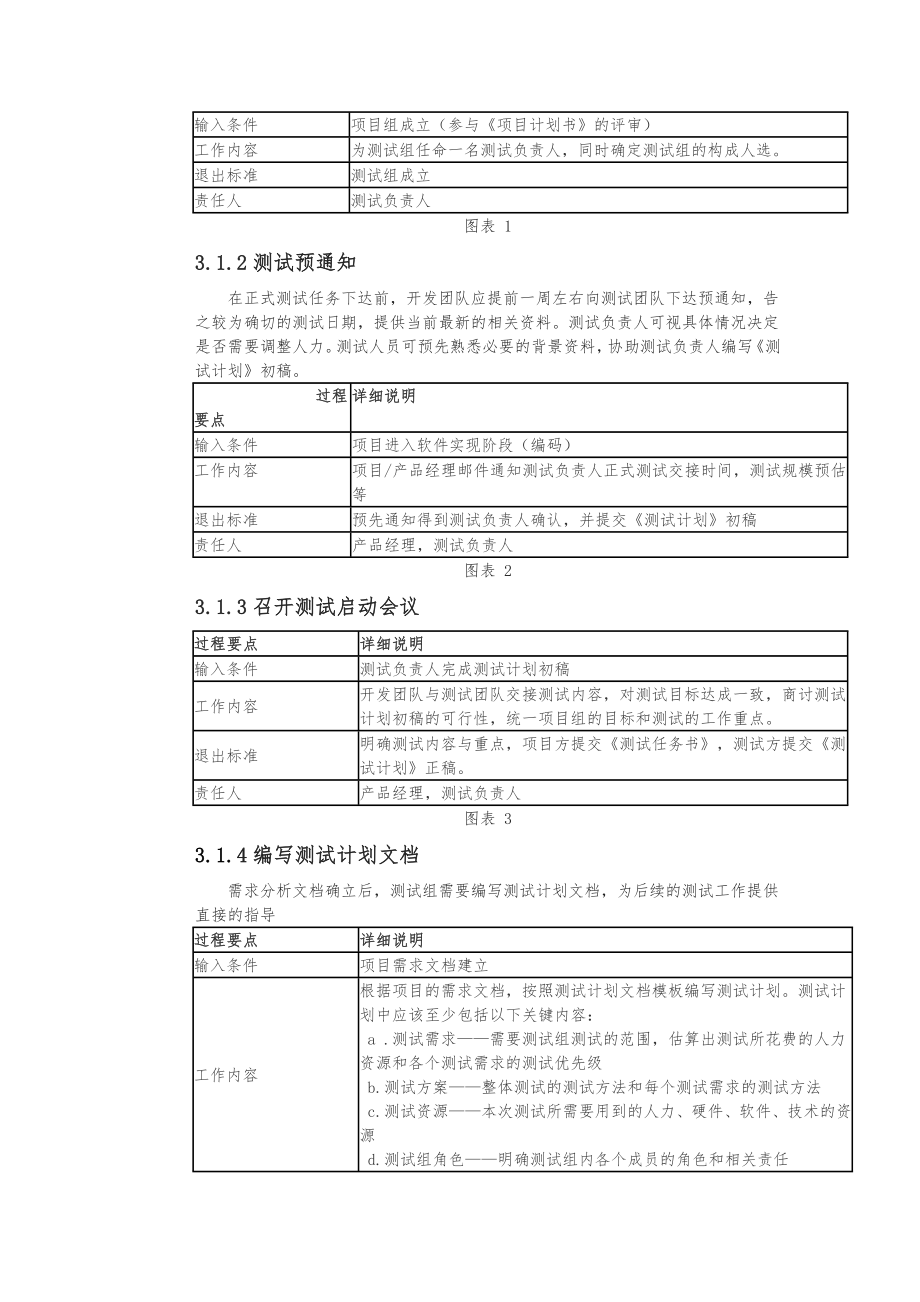 管理制度-测试工作规范 精品.doc_第3页