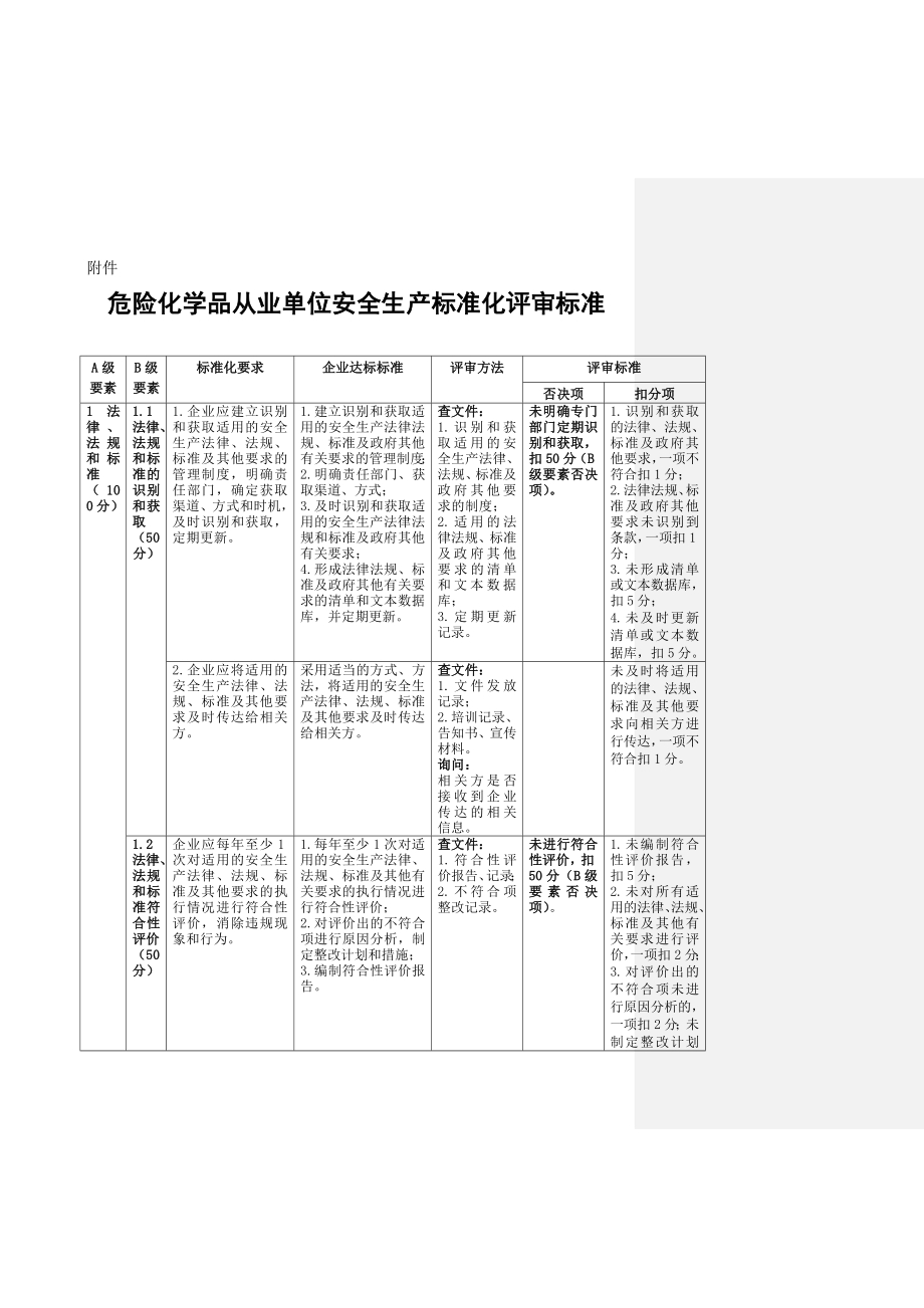 管理制度-危化品企业标准化达标 精品.doc_第1页