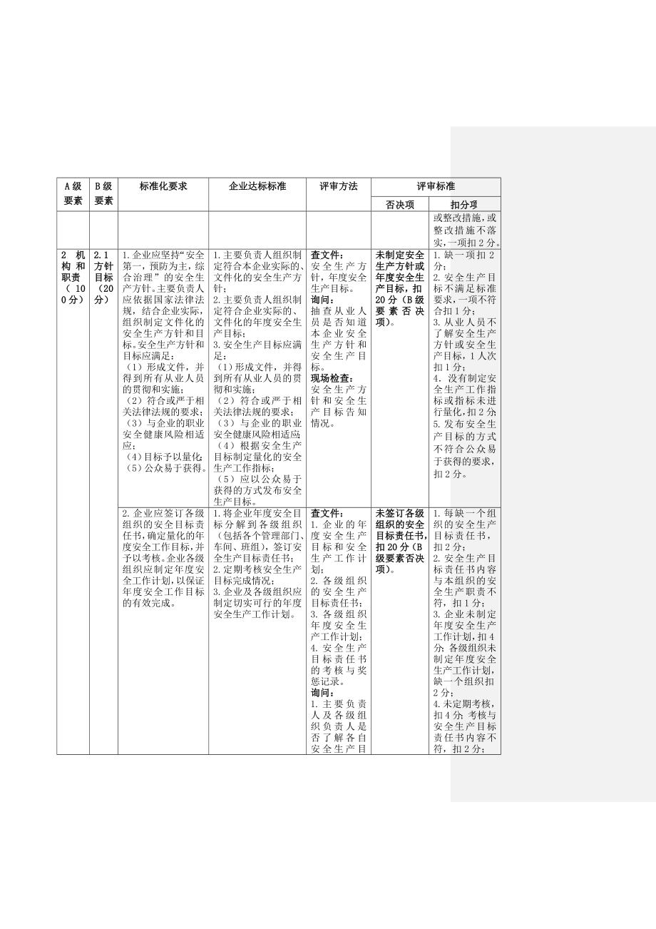 管理制度-危化品企业标准化达标 精品.doc_第2页