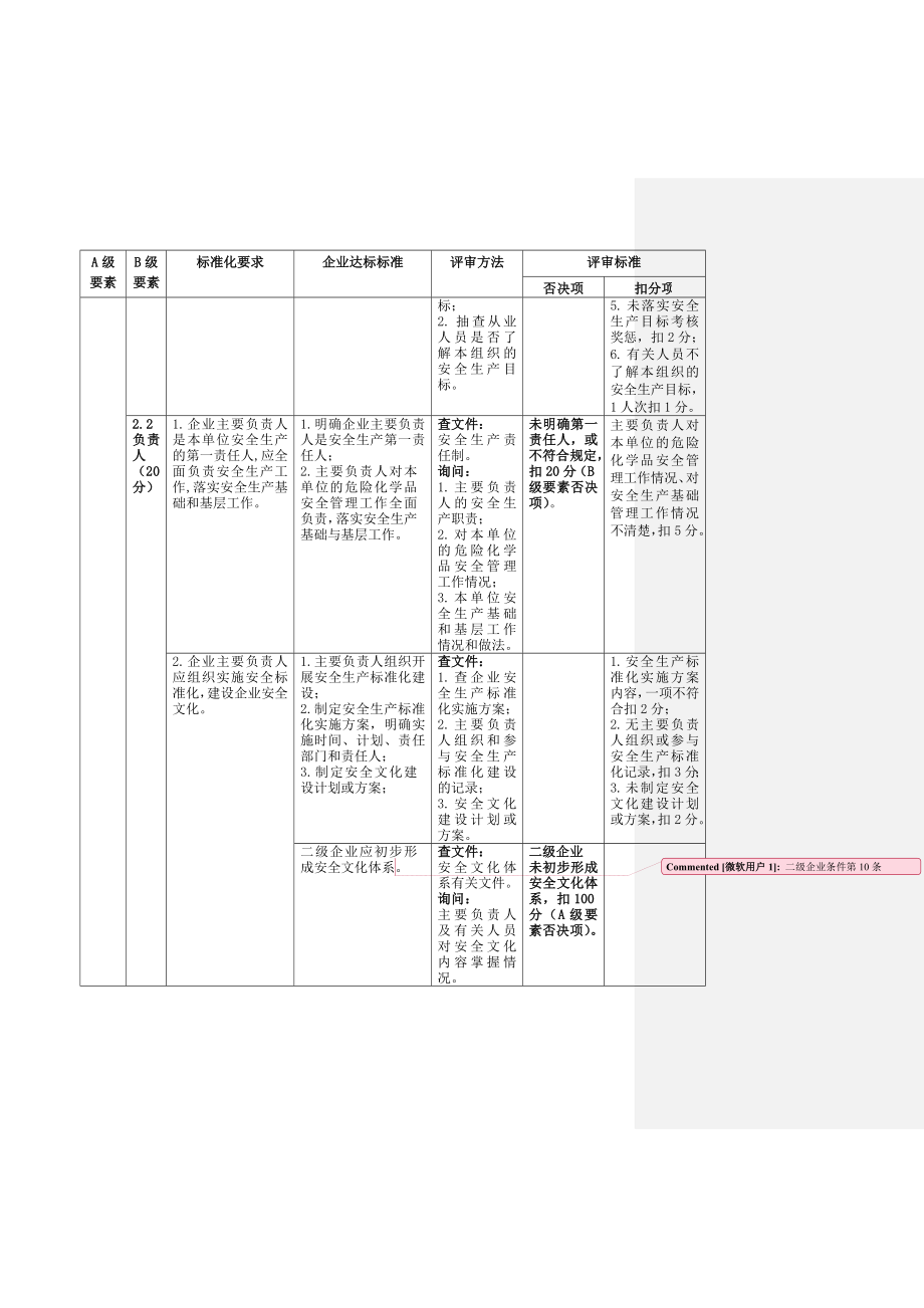 管理制度-危化品企业标准化达标 精品.doc_第3页